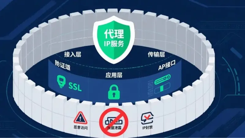 代理IP多少钱？2026年市场价格一览