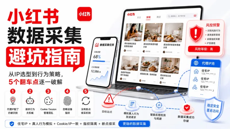 小红书数据采集避坑指南：从IP选型到行为策略，5个翻车点逐一破解