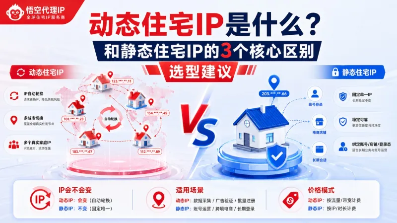 动态住宅IP是什么？和静态住宅IP的3个核心区别与选型建议