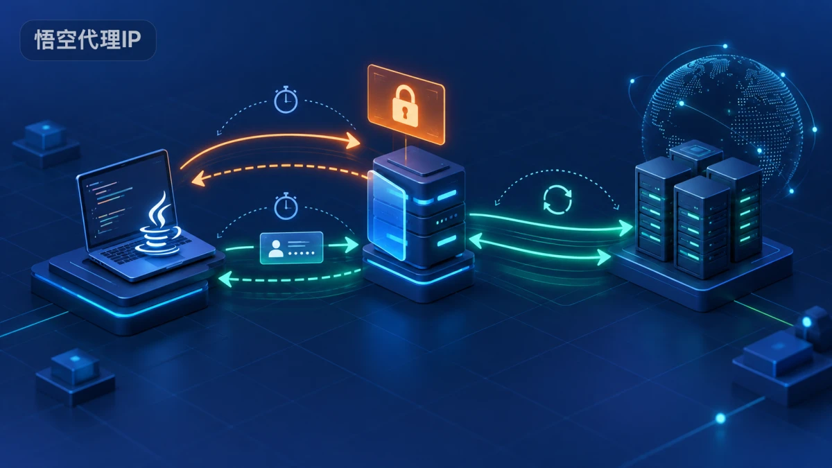 Java代理IP密码认证响应慢：先确认是否多走了一次 407 往返