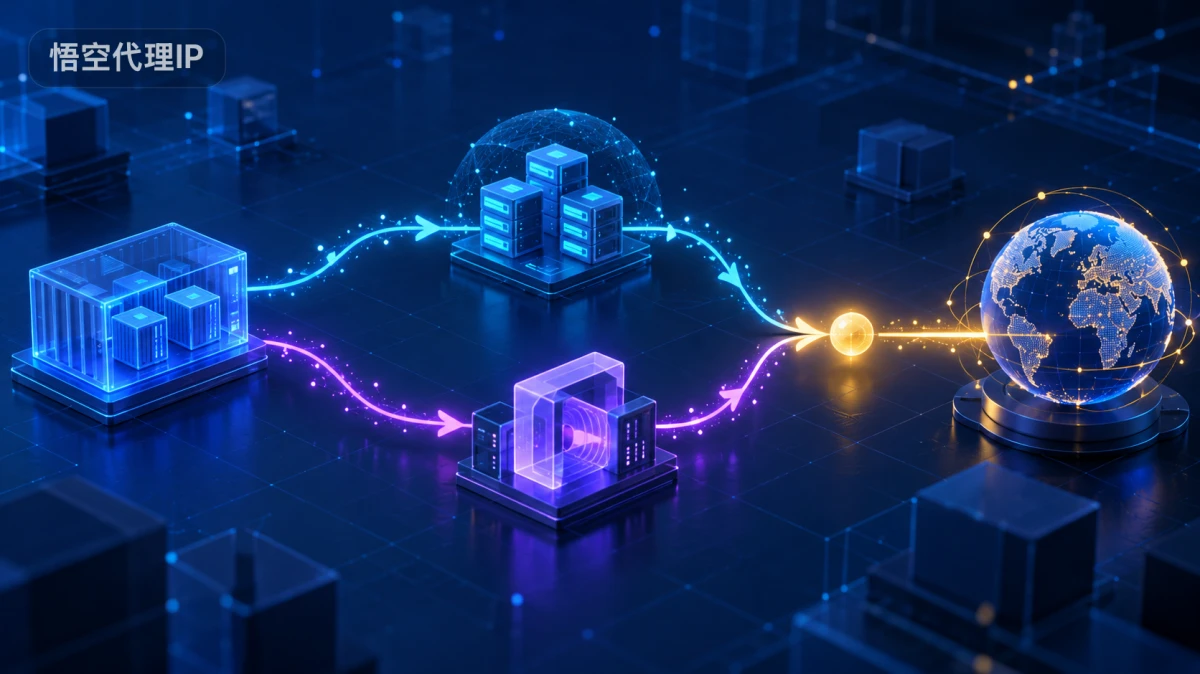 容器代理IP NetworkPolicy阻断外部域名:先分清 DNS、出口和策略层 配图 1